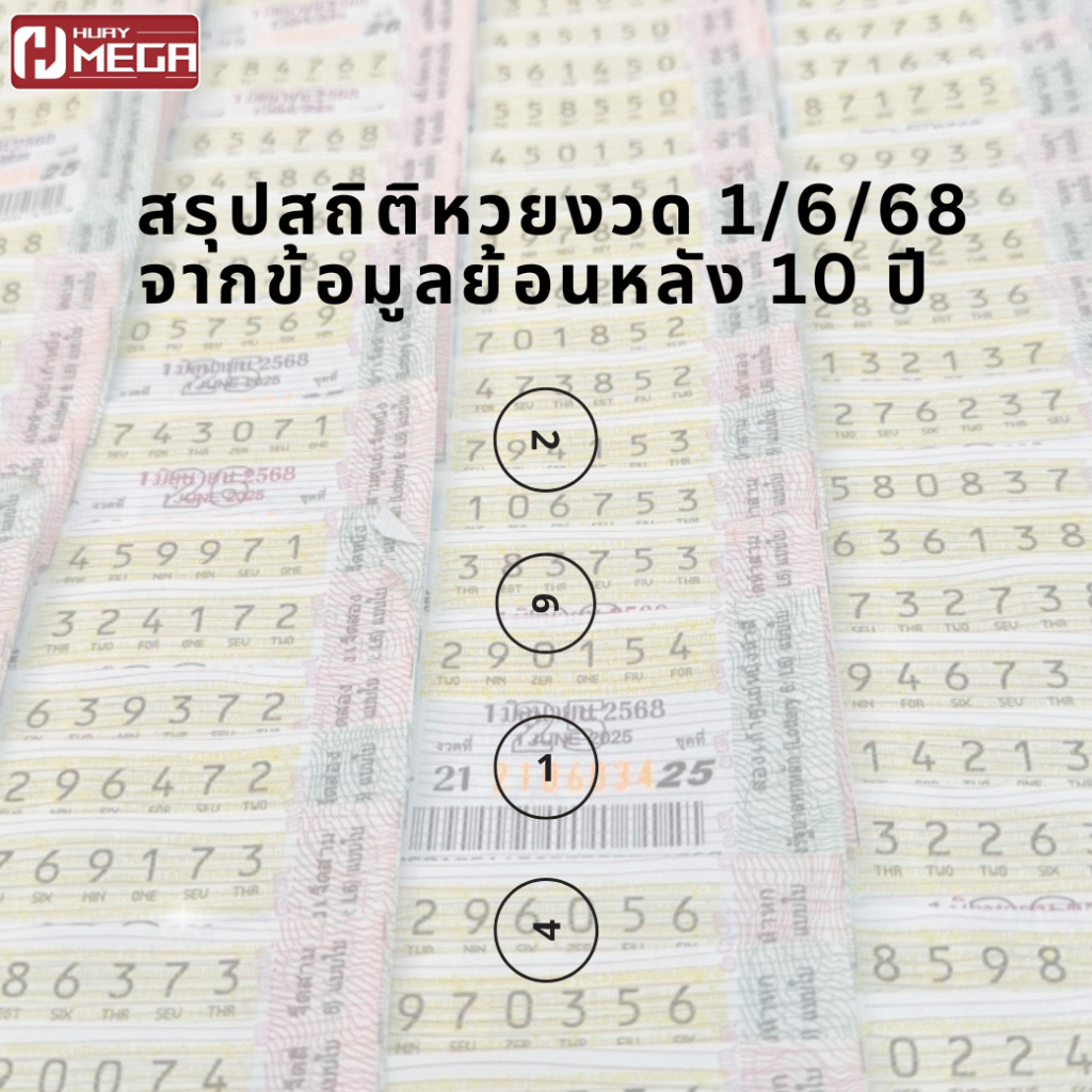 สรุปสถิติหวยงวด 1/6/68 ย้อนหลัง 10 ปี งวดนี้ซื้อเลขไหนดี Huaymega มีคำตอบ!