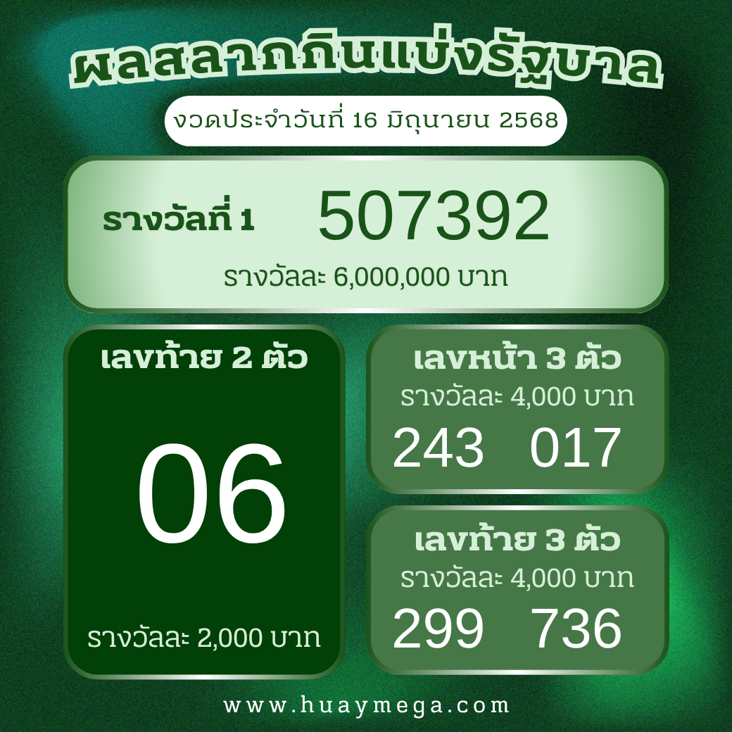 ตรวจหวยงวดวันที่ 16 มิถุนายน 2568 | ผลสลากกินแบ่งรัฐบาล